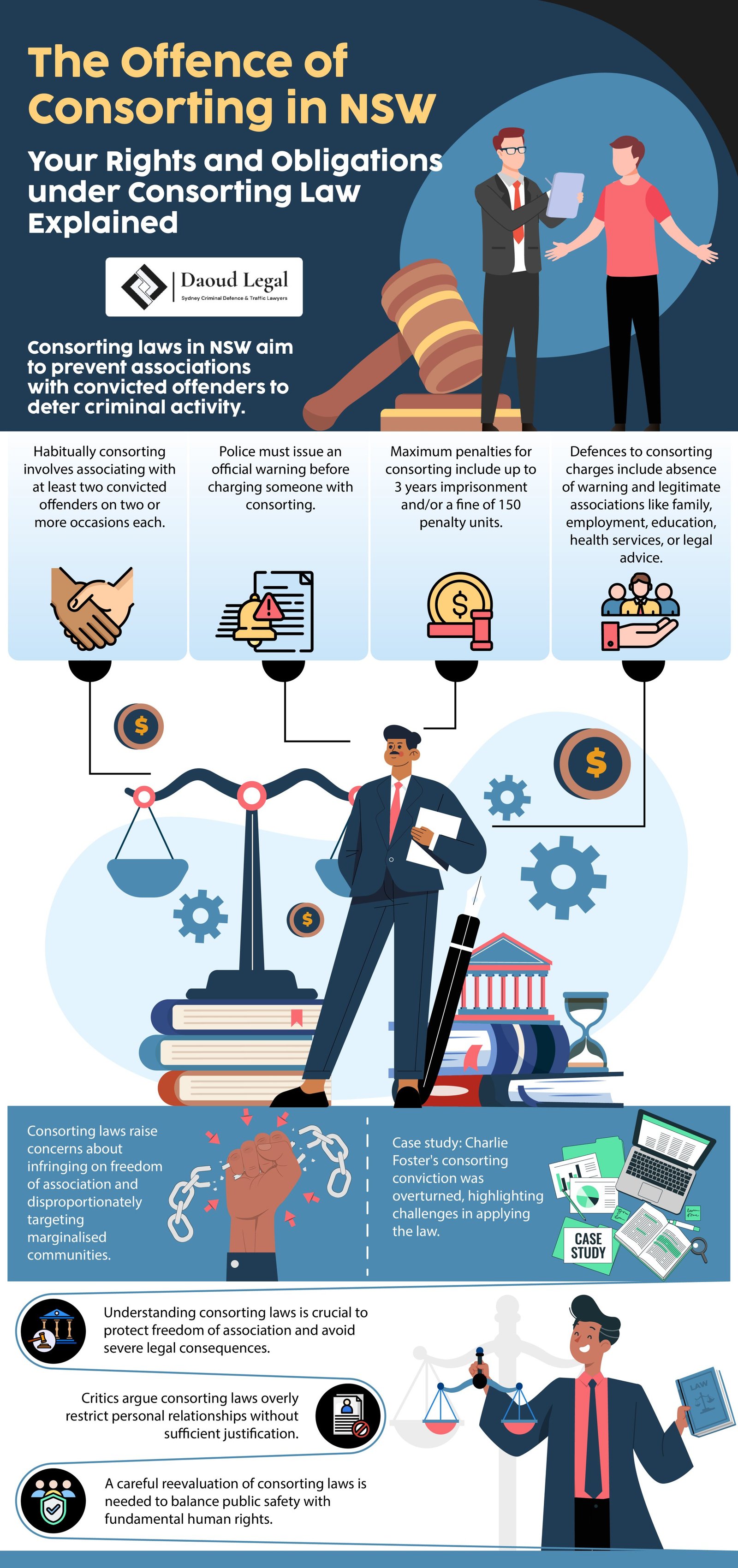 Infographic The Offence of Consorting in NSW - Your Rights and Obligations under Consorting Law Explained by Daoud Legal Sydney Criminal Defence & Traffic Lawyers