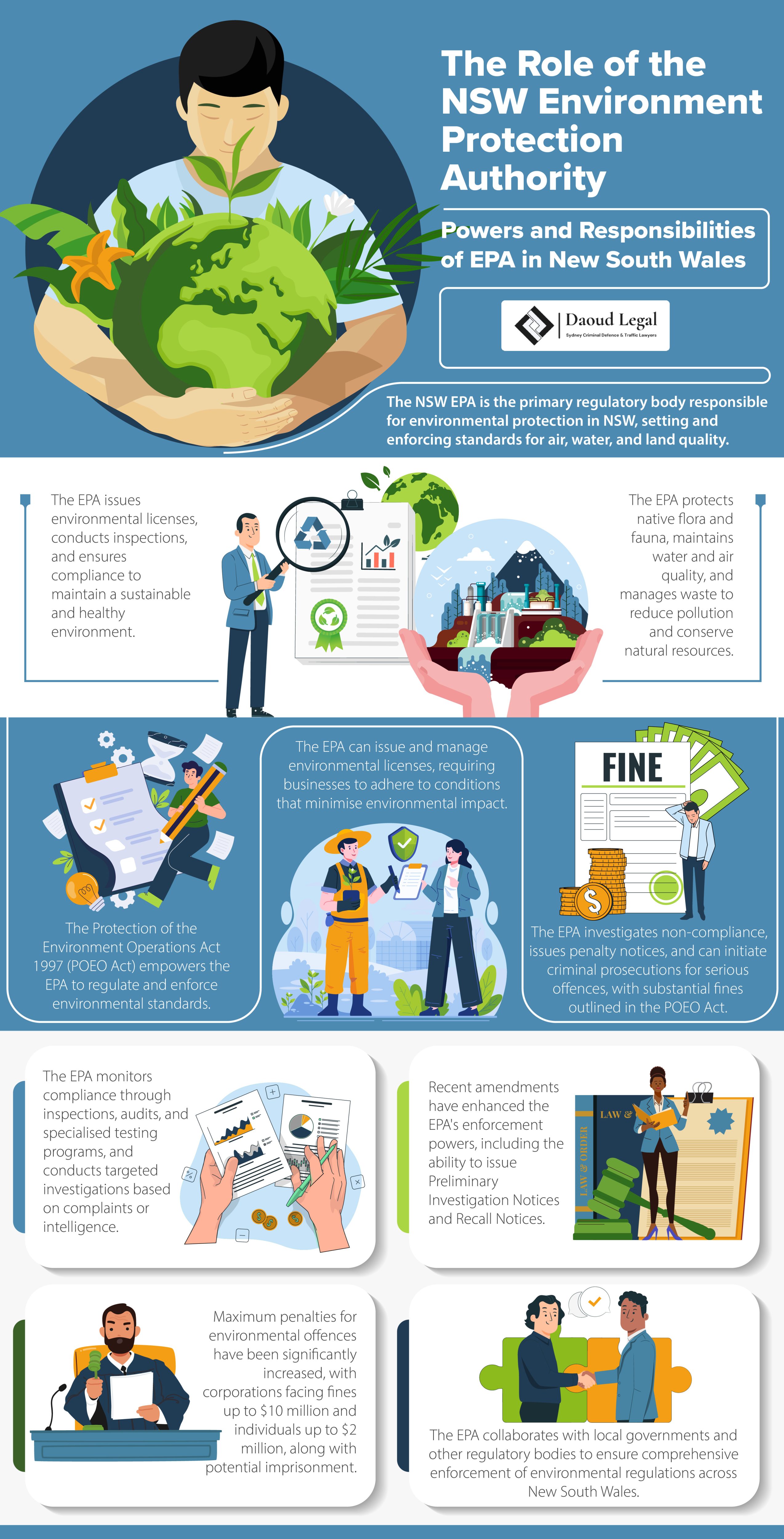 Infographic: The Role of the NSW Environment Protection Authority - Powers and Responsibilities of EPA in New South Wales by Daoud Legal Sydney Criminal Defence & Traffic Lawyers Infographic: The Role of the NSW Environment Protection Authority - Powers and Responsibilities of EPA in New South Wales by Daoud Legal Sydney Criminal Defence & Traffic Lawyers