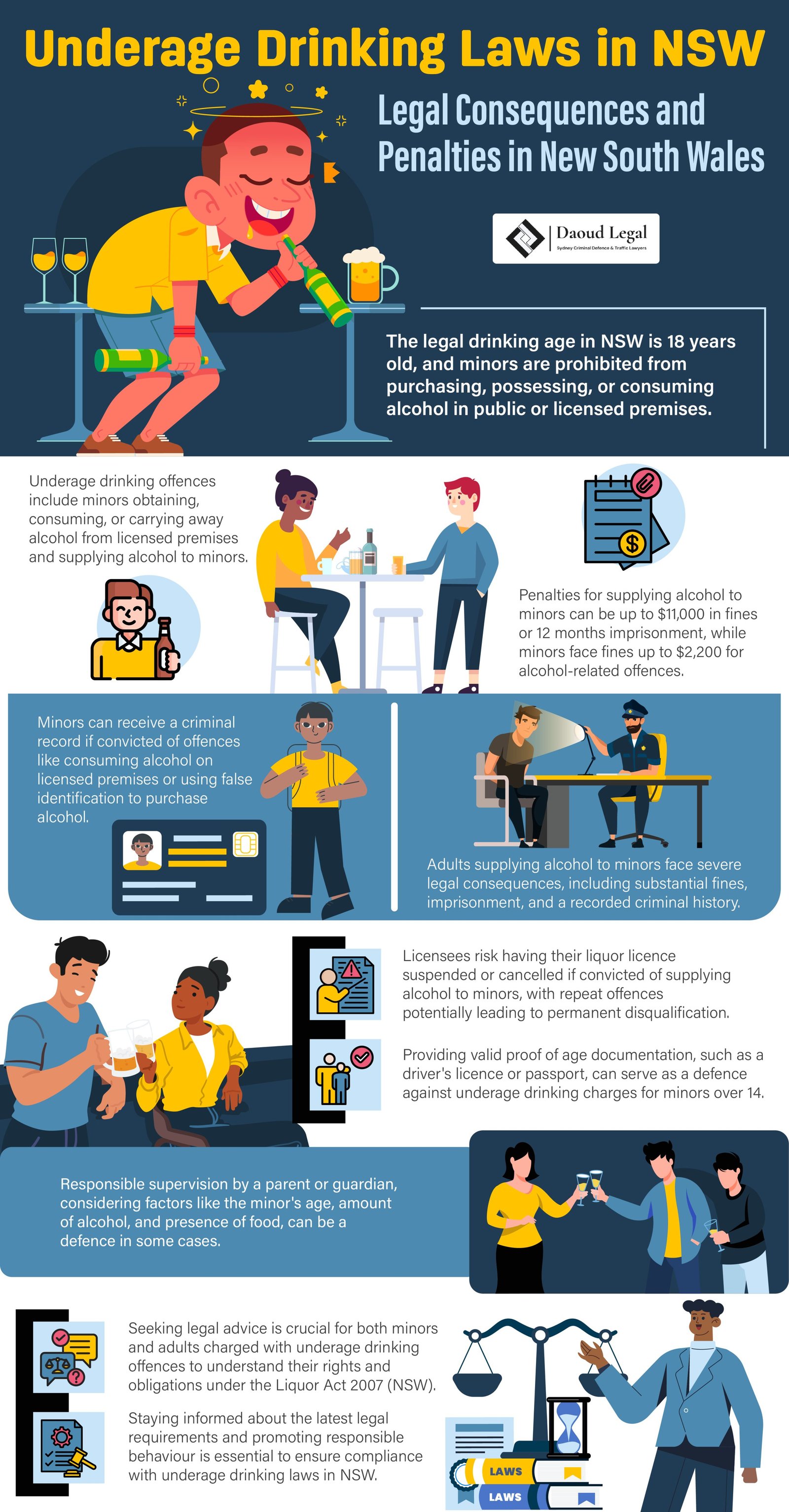 Infographic: Underage Drinking Laws in NSW - Legal Consequences and Penalties in New South Wales by Daoud Legal Sydney Criminal Defence & Traffic Lawyers Infographic: Underage Drinking Laws in NSW - Legal Consequences and Penalties in New South Wales by Daoud Legal Sydney Criminal Defence & Traffic Lawyers