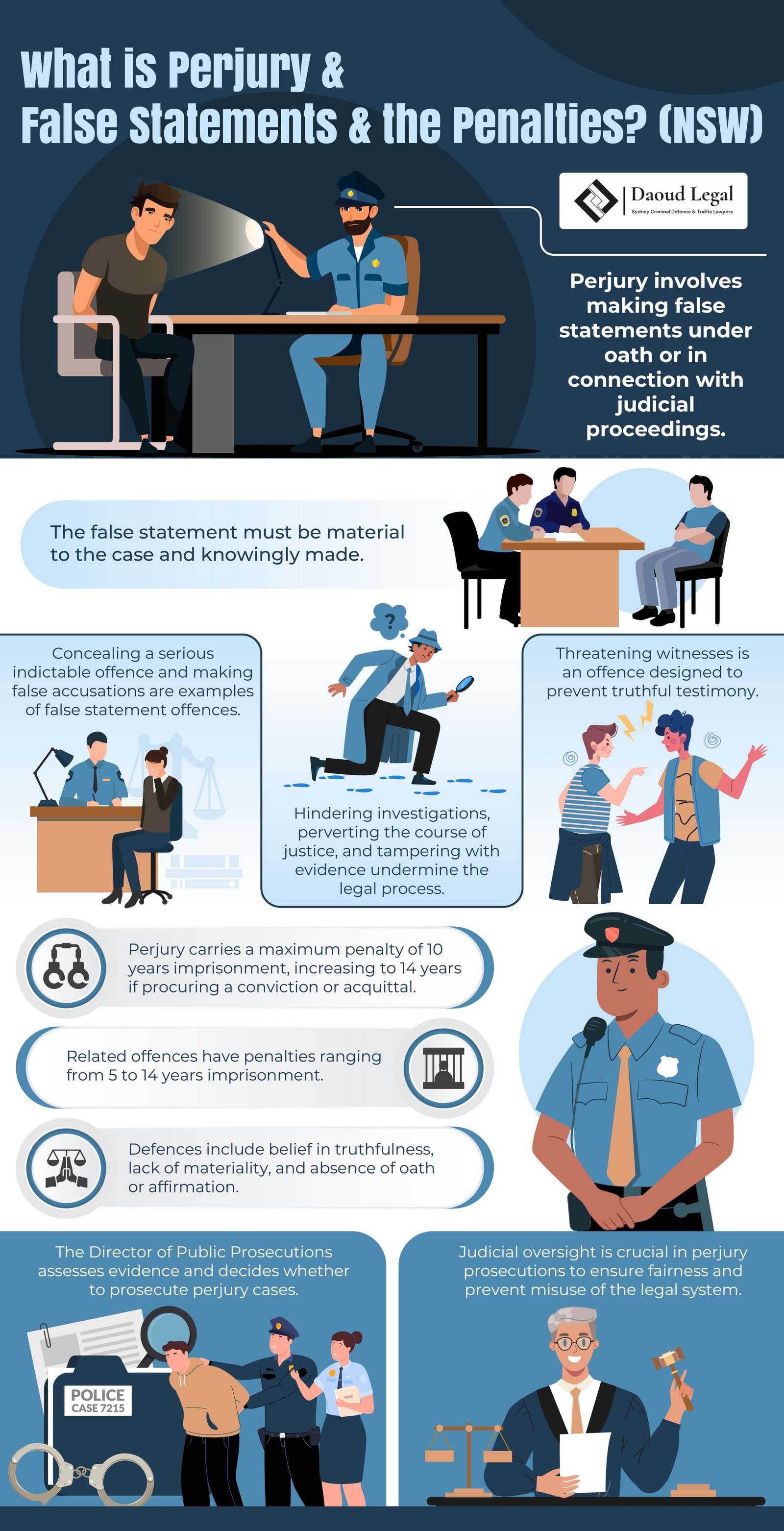 Infographic: What is Perjury & False Statements & the Penalties (NSW) by Daoud Legal Sydney Criminal Defence & Traffic Lawyers Infographic: What is Perjury & False Statements & the Penalties (NSW) by Daoud Legal Sydney Criminal Defence & Traffic Lawyers