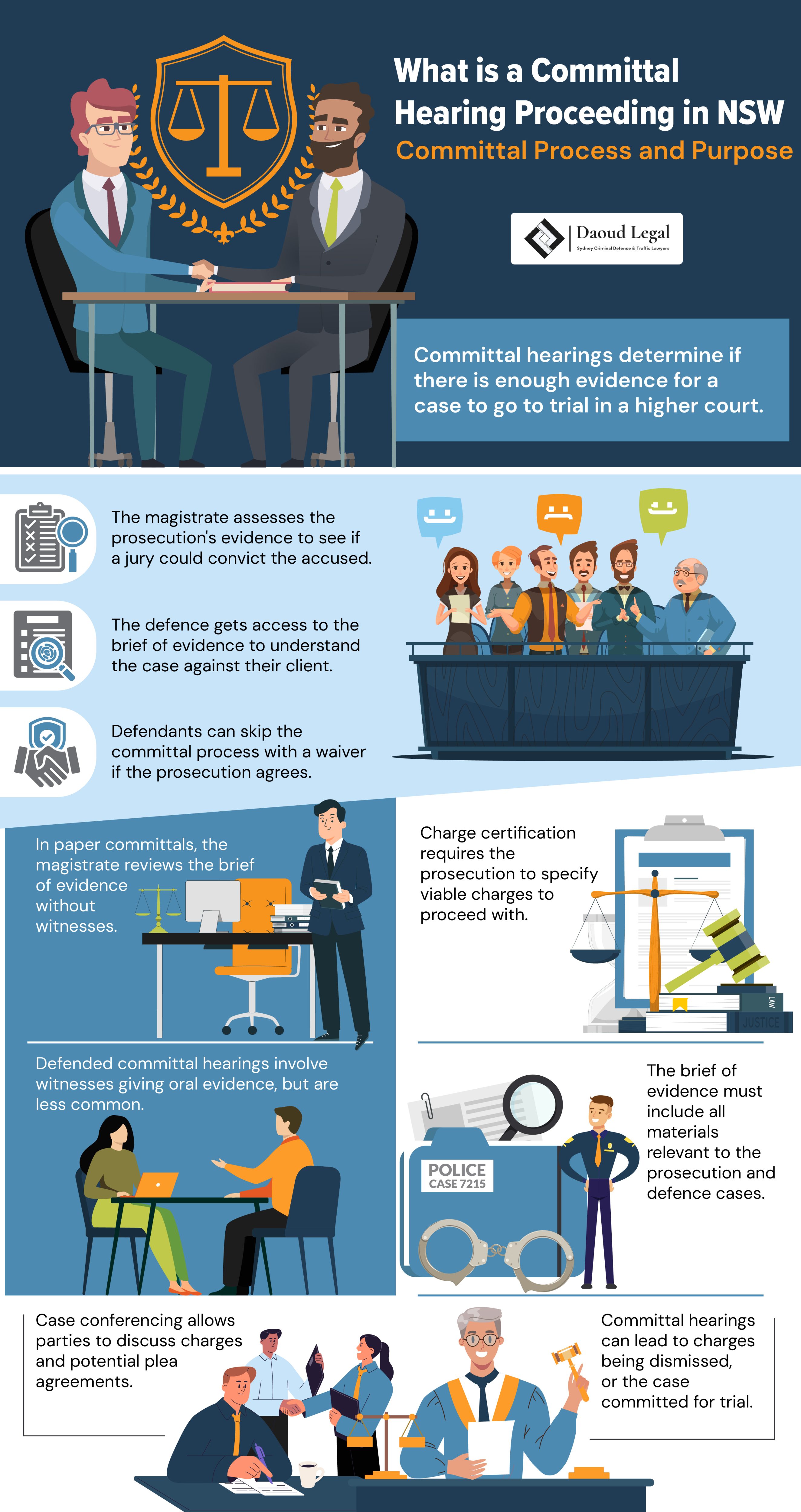Infographic What is a Committal Hearing Proceeding in NSW - Committal Process and Purpose by Daoud Legal Sydney Criminal Defence & Traffic Lawyers