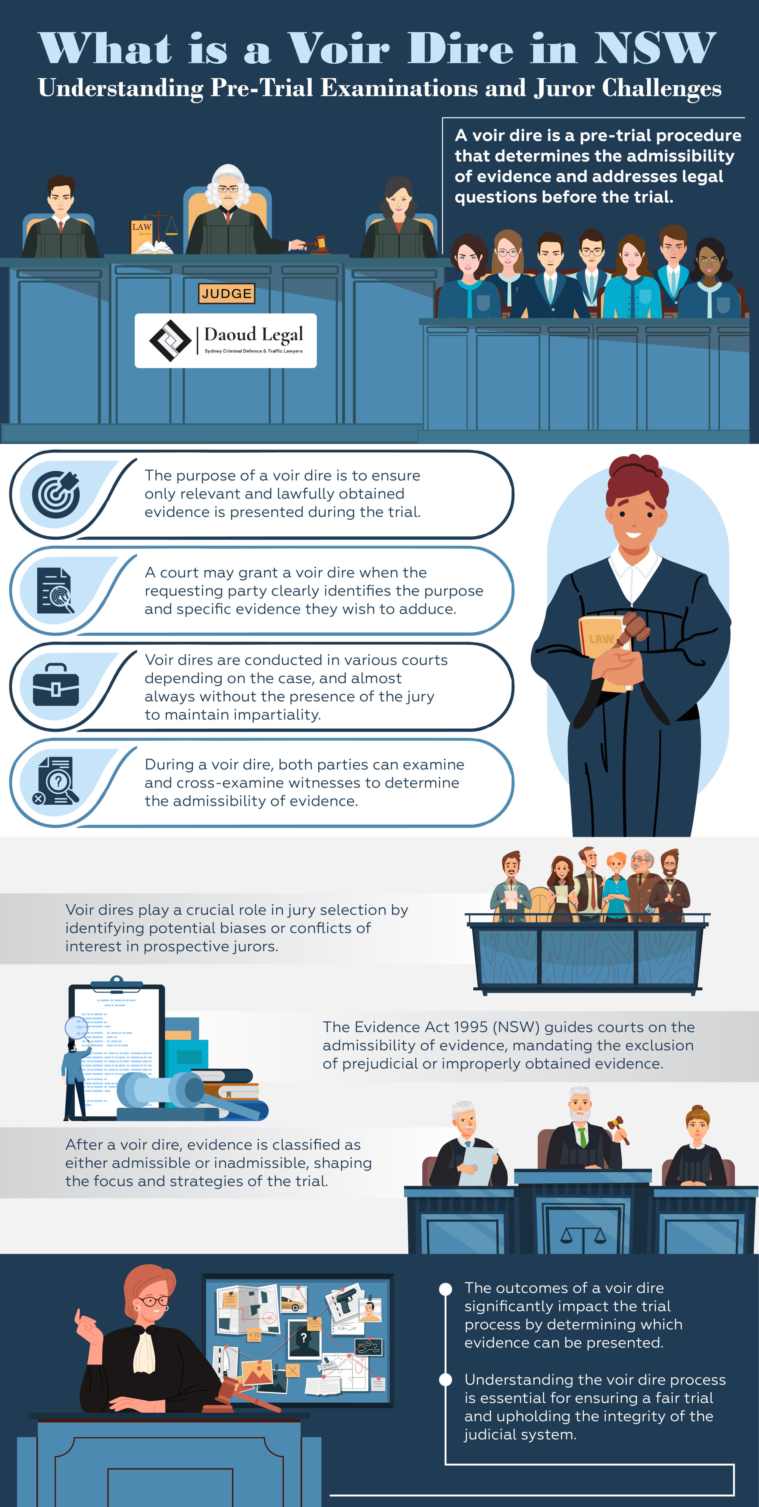 Infographic What is a Voir Dire in NSW - Understanding Pre-Trial Examinations and Juror Challenges by Daoud Legal Sydney Criminal Defence & Traffic Lawyers Infographic What is a Voir Dire in NSW - Understanding Pre-Trial Examinations and Juror Challenges by Daoud Legal Sydney Criminal Defence & Traffic Lawyers