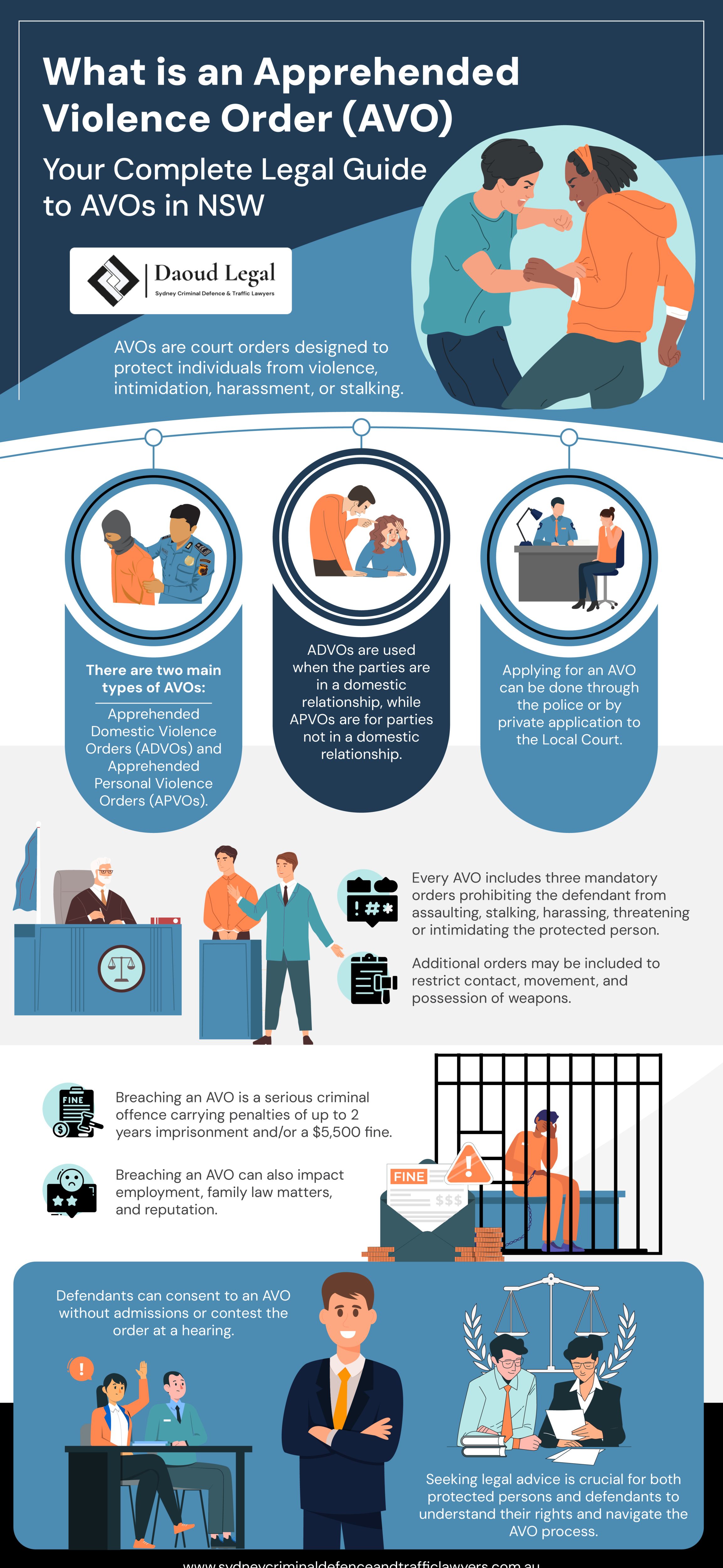Infographic: What is an Apprehended Violence Order (AVO) - Your Complete Legal Guide to AVOs in NSW by Daoud Legal Sydney Criminal Defence & Traffic Lawyers