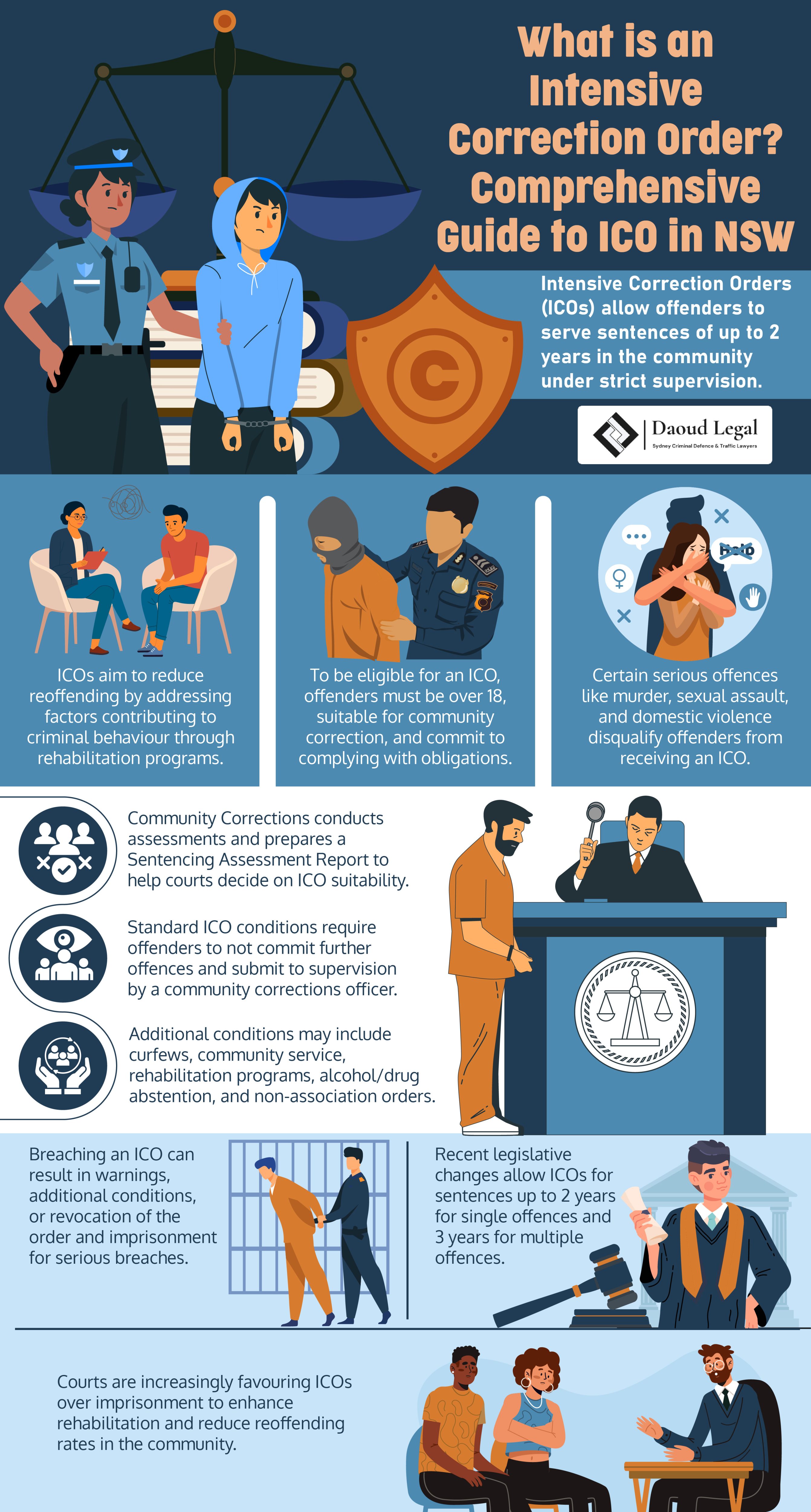 Infographic What is an Intensive Correction Order - Comprehensive Guide to ICO in NSW by Daoud Legal Sydney Criminal Defence & Traffic Lawyers Infographic What is an Intensive Correction Order - Comprehensive Guide to ICO in NSW by Daoud Legal Sydney Criminal Defence & Traffic Lawyers