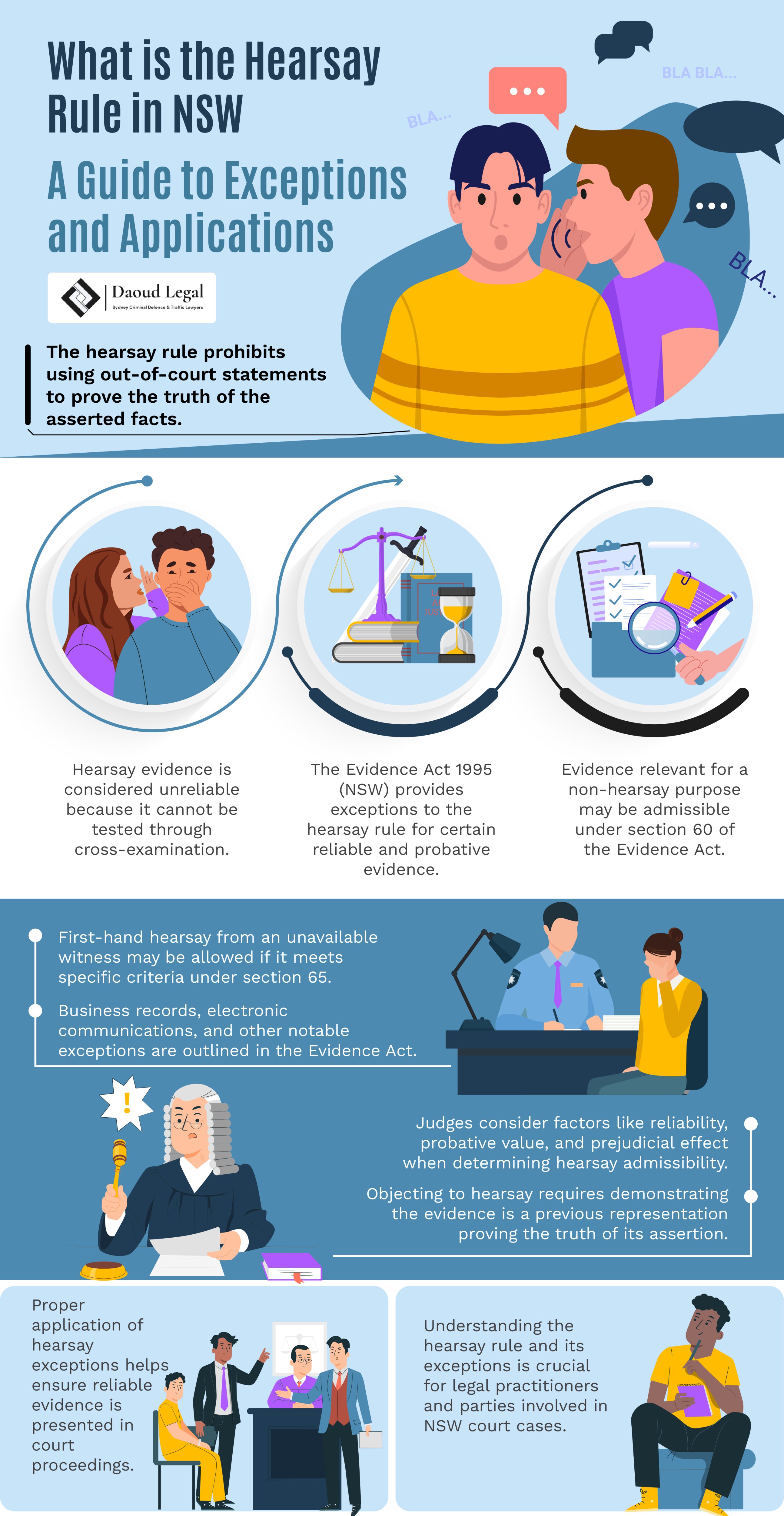 Infographic What is the Hearsay Rule in NSW - A Guide to Exceptions and Applications by Daoud Legal Sydney Criminal Defence & Traffic Lawyers Infographic What is the Hearsay Rule in NSW - A Guide to Exceptions and Applications by Daoud Legal Sydney Criminal Defence & Traffic Lawyers