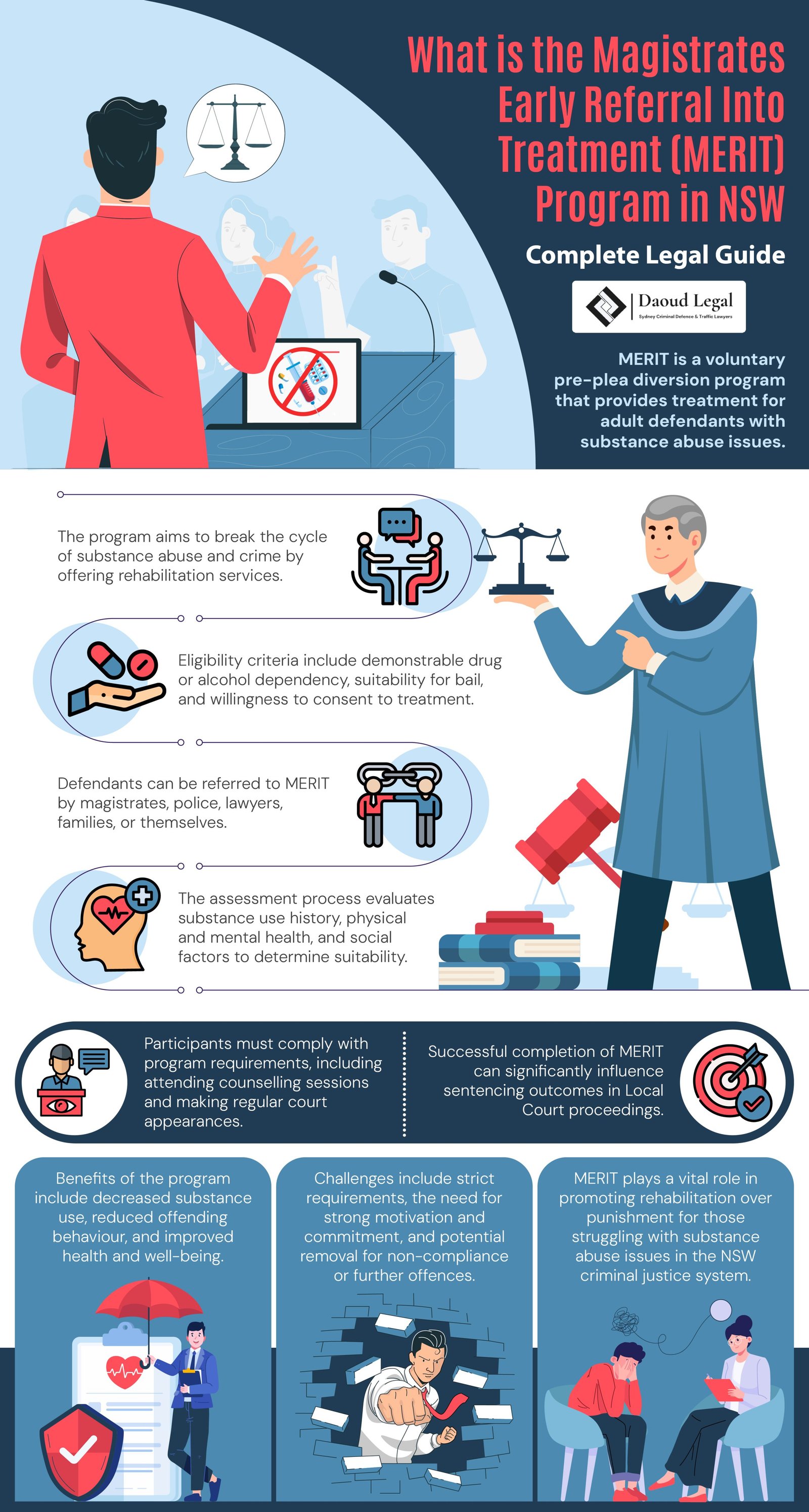 Infographic: What is Youth Detention in NSW & How Does It Work by Daoud Legal Sydney Criminal Defence & Traffic Lawyers
