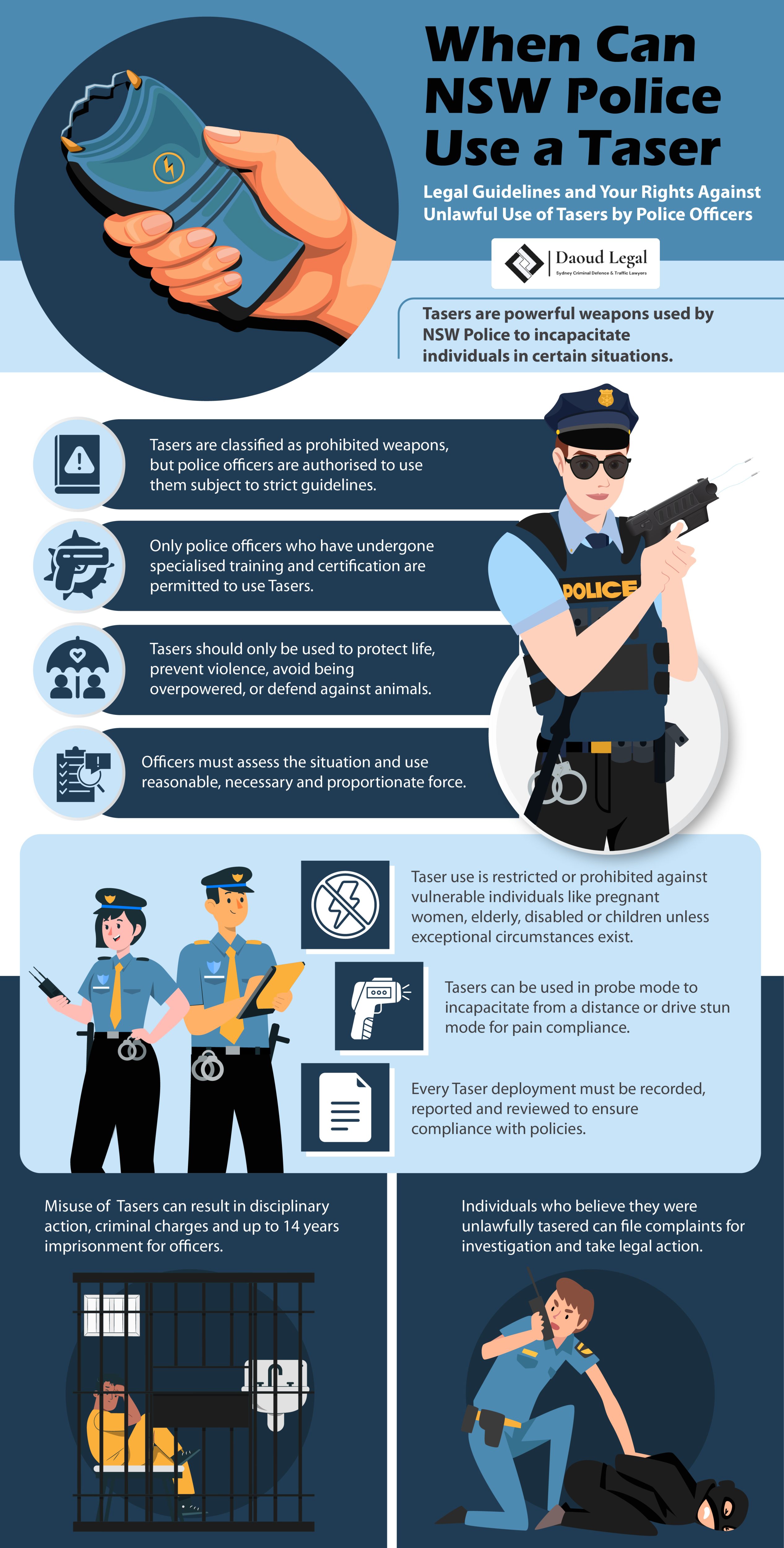 Infographic: When Can NSW Police Use a Taser - Legal Guidelines and Your Rights Against Unlawful Use of Tasers by Police Officers by Daoud Legal Sydney Criminal Defence & Traffic Lawyers