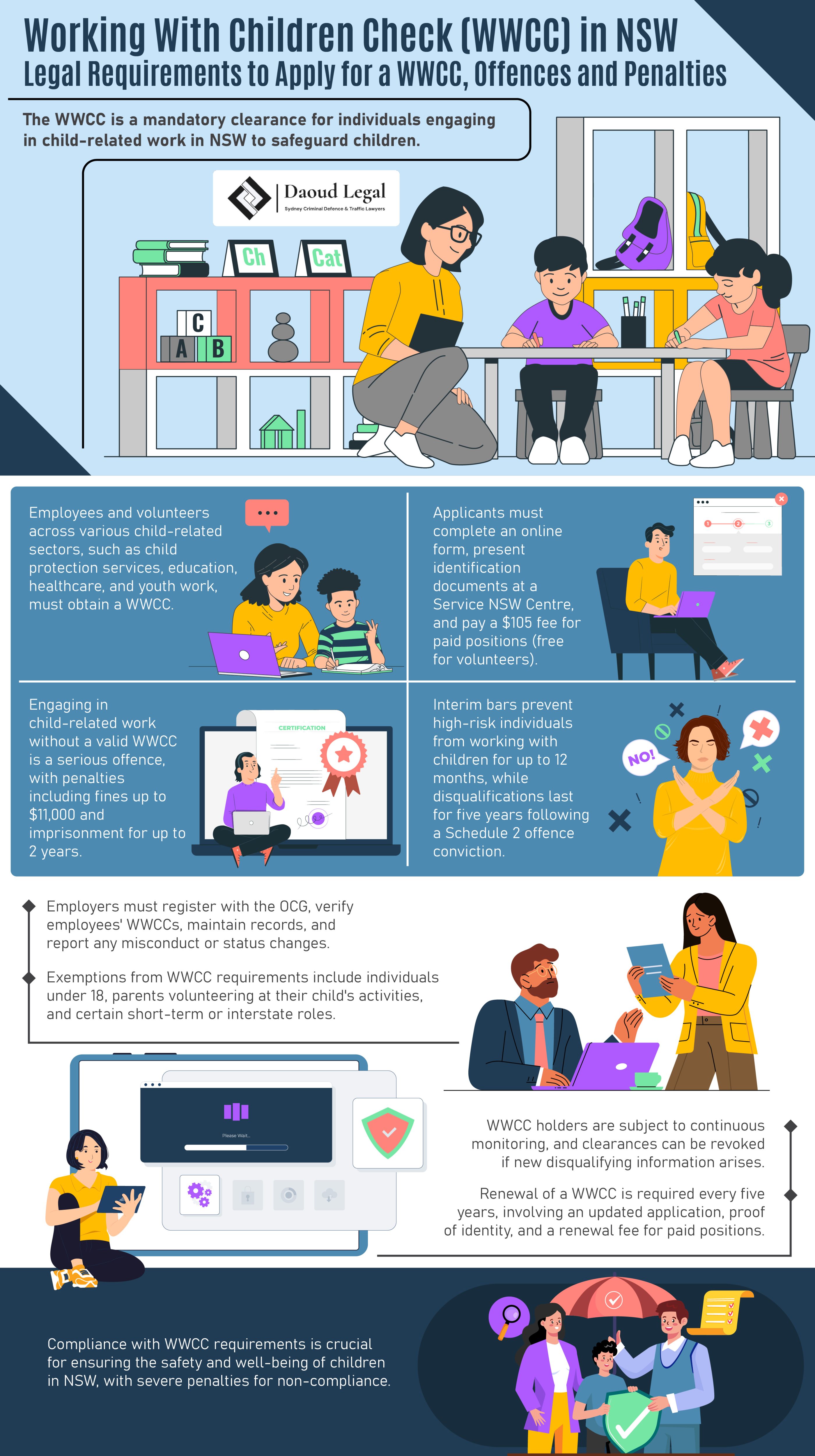 Infographic: Working With Children Check (WWCC) in NSW - Legal Requirements to Apply for a WWCC, Offences and Penalties by Daoud Legal Sydney Criminal Defence & Traffic Lawyers Infographic: Working With Children Check (WWCC) in NSW - Legal Requirements to Apply for a WWCC, Offences and Penalties by Daoud Legal Sydney Criminal Defence & Traffic Lawyers