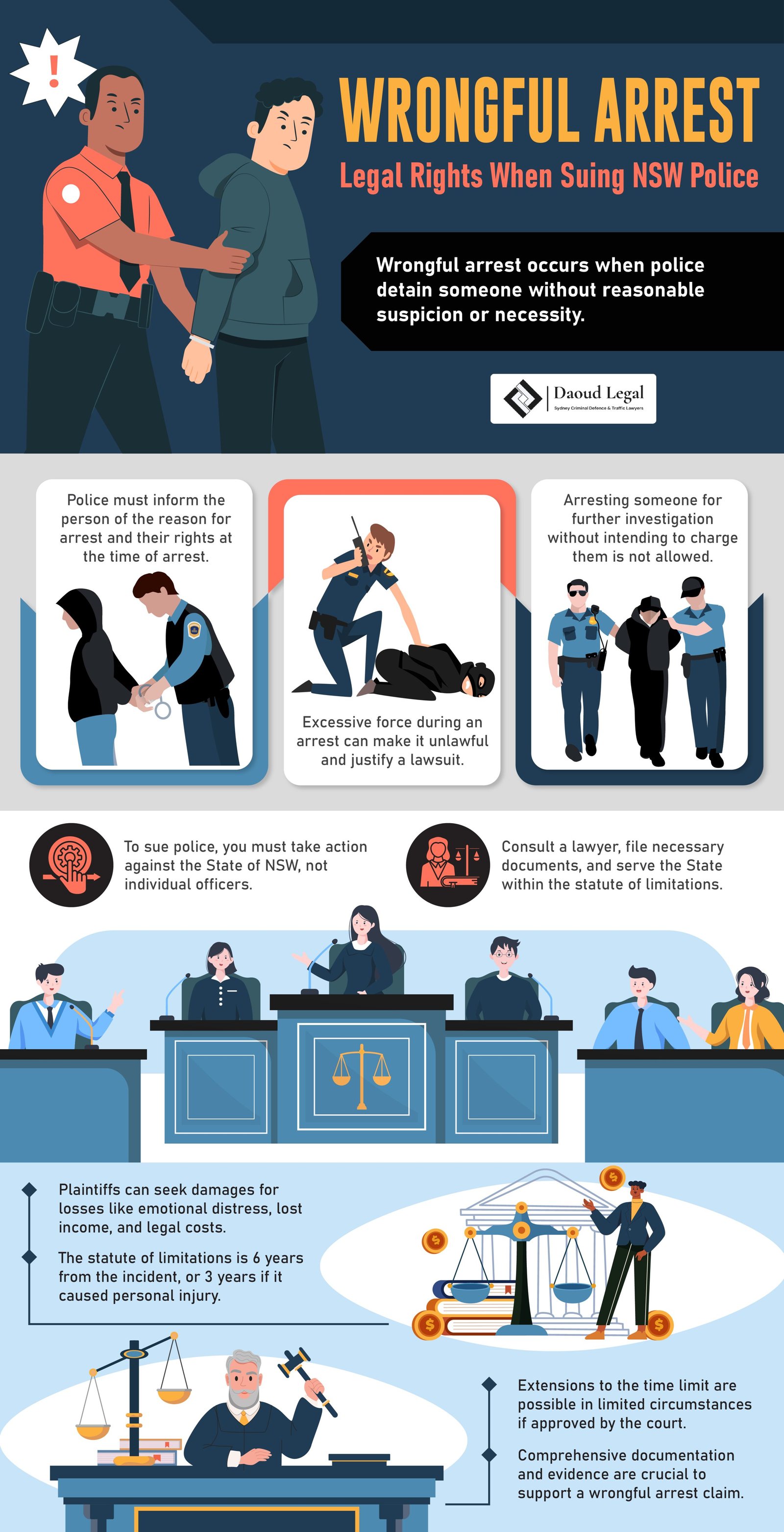 Infographic: Wrongful Arrest - Legal Rights When Suing NSW Police by Daoud Legal Sydney Criminal Defence & Traffic Lawyers