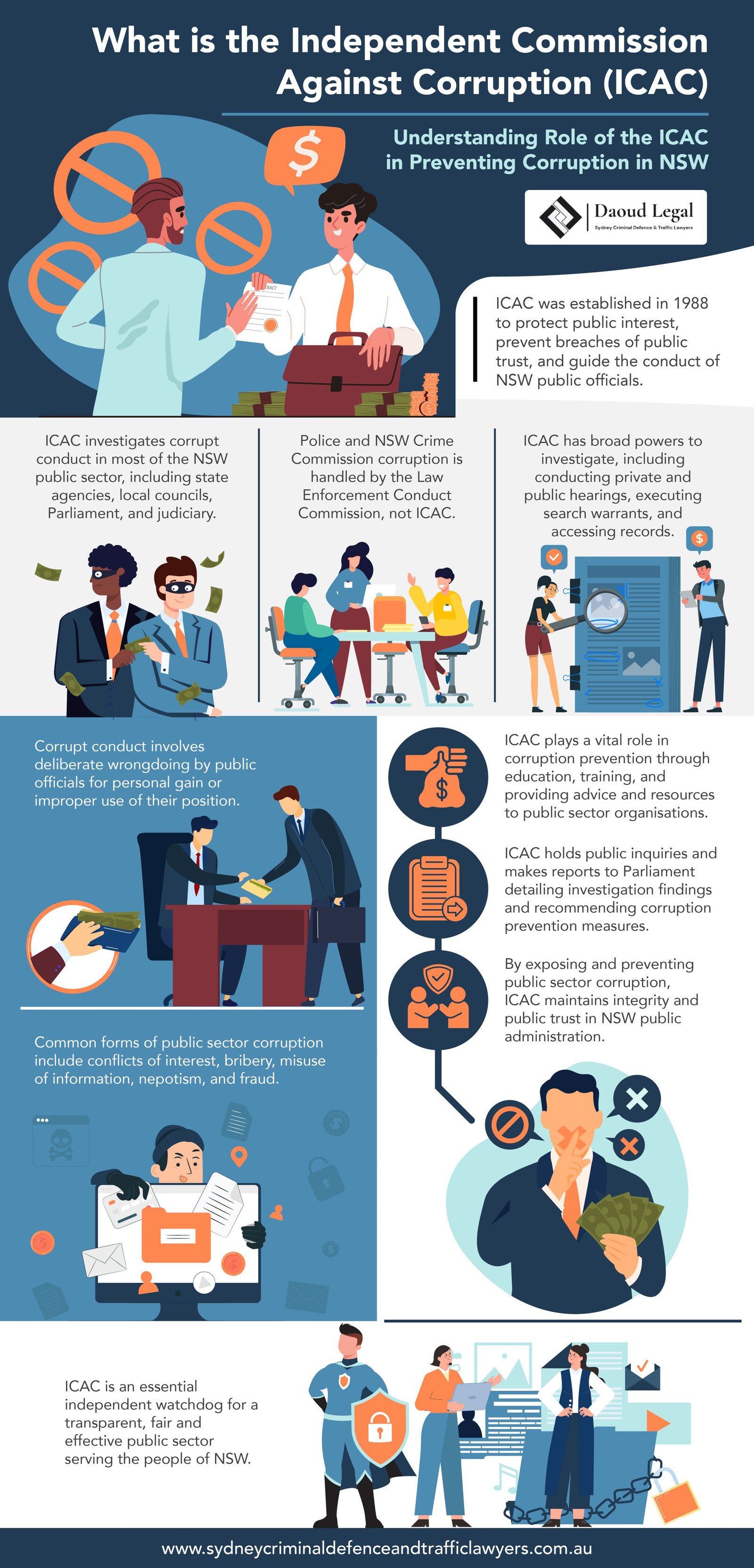Infographic What is the Independent Commission Against Corruption (ICAC) - Understanding Role of the ICAC in Preventing Corruption in NSW Infographic What is the Independent Commission Against Corruption (ICAC) - Understanding Role of the ICAC in Preventing Corruption in NSW
